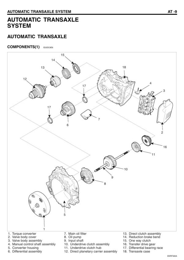 PDF راهنمای تعمیرات گیربکس هیوندای آزرا گرنجور | HYUNDAI AZERA TRANSAXLE A5HF1 REPAIR MANUAL