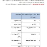 PDF فارسی کتاب سرویس کار سریع خودرو
