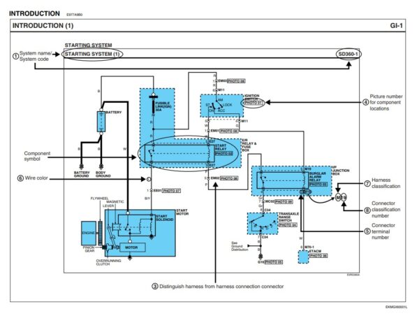 راهنمای تعمیرات و نقشه های سیم کشی کیا اسپورتیج 2010-2012 | KIA SPORTAGE KM Service Repair Wiring Diagram Manual