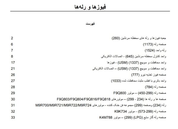 راهنمای فیوزو رله های مگان | RENAULT MEGANE Fuse & Relay Manual