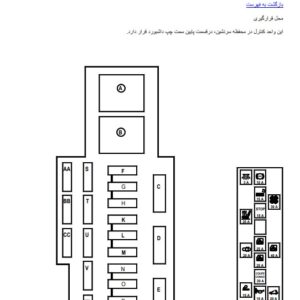 راهنمای فیوزو رله های مگان | RENAULT MEGANE Fuse & Relay Manual