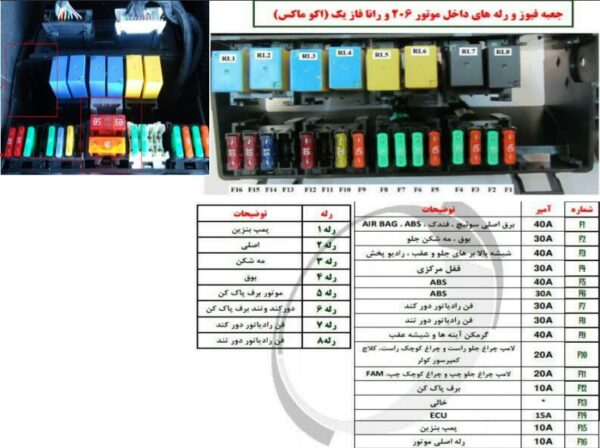 جزوه کلاس آموزشی برق و مالتی پلکس ایرانی