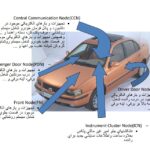 جزوه کلاس آموزشی برق و مالتی پلکس خودروهای ایرانی