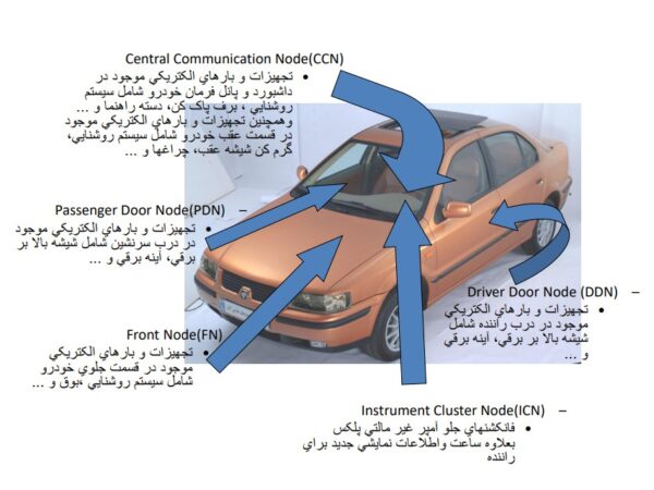 جزوه کلاس آموزشی برق و مالتی پلکس ایرانی