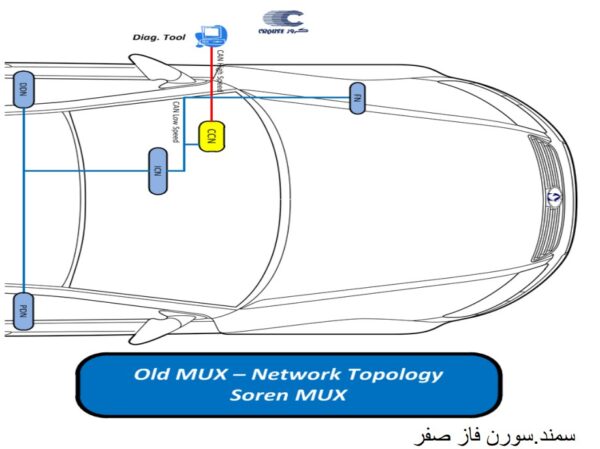 جزوه کلاس آموزشی برق و مالتی پلکس ایرانی