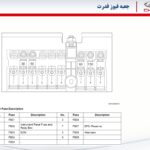 PDF راهنمای جعبه فیوزهای موتور ، داخل اتاق و قدرت چری آریزو 5 | CHERY ARRIZO 5 Fuse Box Manual