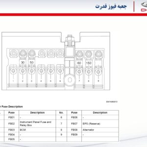 PDF راهنمای جعبه فیوزهای موتور ، داخل اتاق و قدرت چری آریزو 5 | CHERY ARRIZO 5 Fuse Box Manual