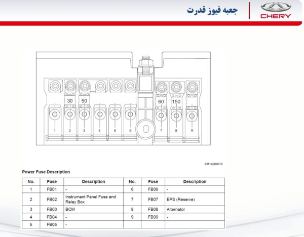 PDF راهنمای جعبه فیوزهای موتور ، داخل اتاق و قدرت چری آریزو 5 | CHERY ARRIZO 5 Fuse Box Manual