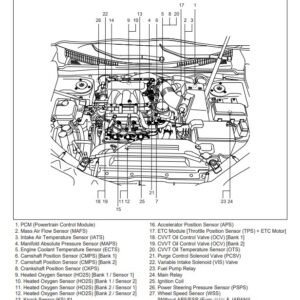 راهنمای تعمیرات سیستم سوخت رسانی هیوندای آزرا نسل چهارم | HYUNDAI AZERA Fuel System Repair Manual