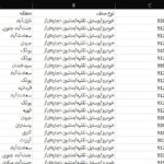 لیست اکسل شماره تماس موبایل خدمات خودرو وسایل نقلیه ماشین اجاره‌ ای تهران