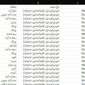 لیست موبایل خدمات خودرو وسایل نقلیه ماشین اجاره‌ ای تهران