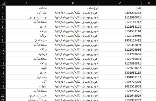 لیست موبایل خدمات خودرو وسایل نقلیه ماشین اجاره‌ ای تهران