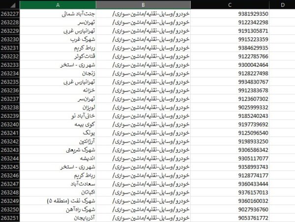 لیست خام اکسل موبایل مشاغل مرتبط با خودرو وسایل نقلیه ماشین سواری تهران ( 263251 رکورد )