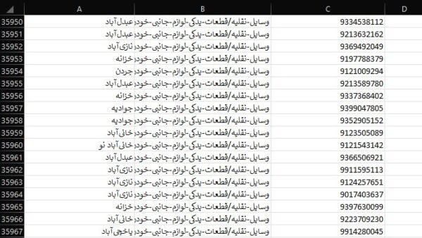 لیست اکسل خام موبایل مشاغل وسایل نقلیه قطعات یدکی و لوازم جانبی خودرو تهران ( 35967 رکورد )