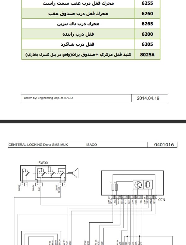 PDF فارسی راهنمای مدارات الکتریکی و نقشه های سیم کشی برق تجهیزات خودروی دنا | IKCO DENA Equipment Electrical Wiring Diagram Manual