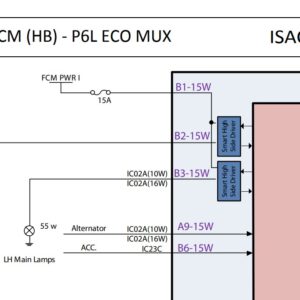 PDF پین اوت پژو 206 اچ بی – PEUGEOT 206 FCM HB P6L ECO MUX PINOUT