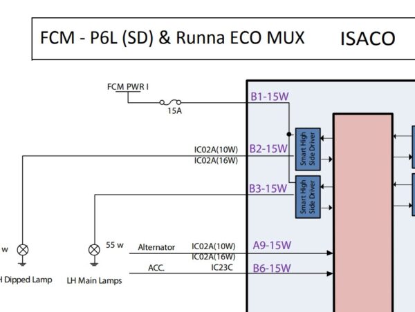 PDF پین اوت پژو 206 اس دی و دنا و رانا - PEUGEOT 206 SD & DENA & RUNNA - FCM P6L ECO MUX PINOUT