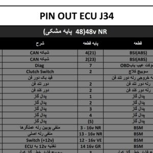 PDF جدول پین اوت ایسیو والئو جی 34 | VALEO J34 ECU PINOUT TABLE