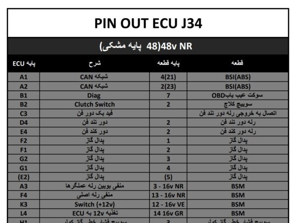 PDF جدول پین اوت ایسیو والئو جی 34 | VALEO J34 ECU PINOUT TABLE