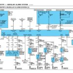 راهنمای مدارهای الکتریکی و نقشه های سیم کشی برق هیوندای سانتافه سی ام | HYUNDAI SANTAFE CM 2006-2009 ELECTRICAL WIRING DIAGRAM TROUBLESHOOTING MANUAL