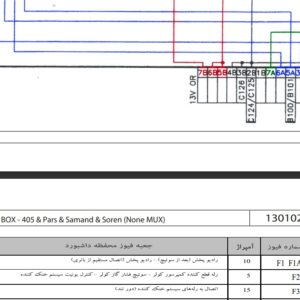 نقشه و راهنمای فیوز و رله پژو 405 پارس سمند سورن غیر مالتی پلکس | IKCO PEUGEOT 405 PARS SAMAND & SOREN FUSE & RELAY BOX MANUAL DIAGRAM ( None MUX )