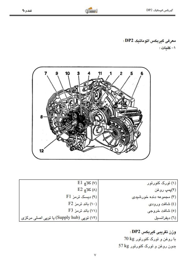 راهنمای تعمیرات اساسی گیربکس اتوماتیک تندر 90 | RENAULT TONDAR 90 AT TR DP2 REPAIR MANUAL