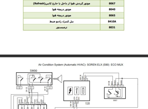 SOREN ELX ( S90 ) ECO MUX - Air Condition System ( Automatic HVAC ) نقشه مدارهای الکتریکی تهویه مطبوع ، کولر و بخاری سمند سورن ای ال ایکس